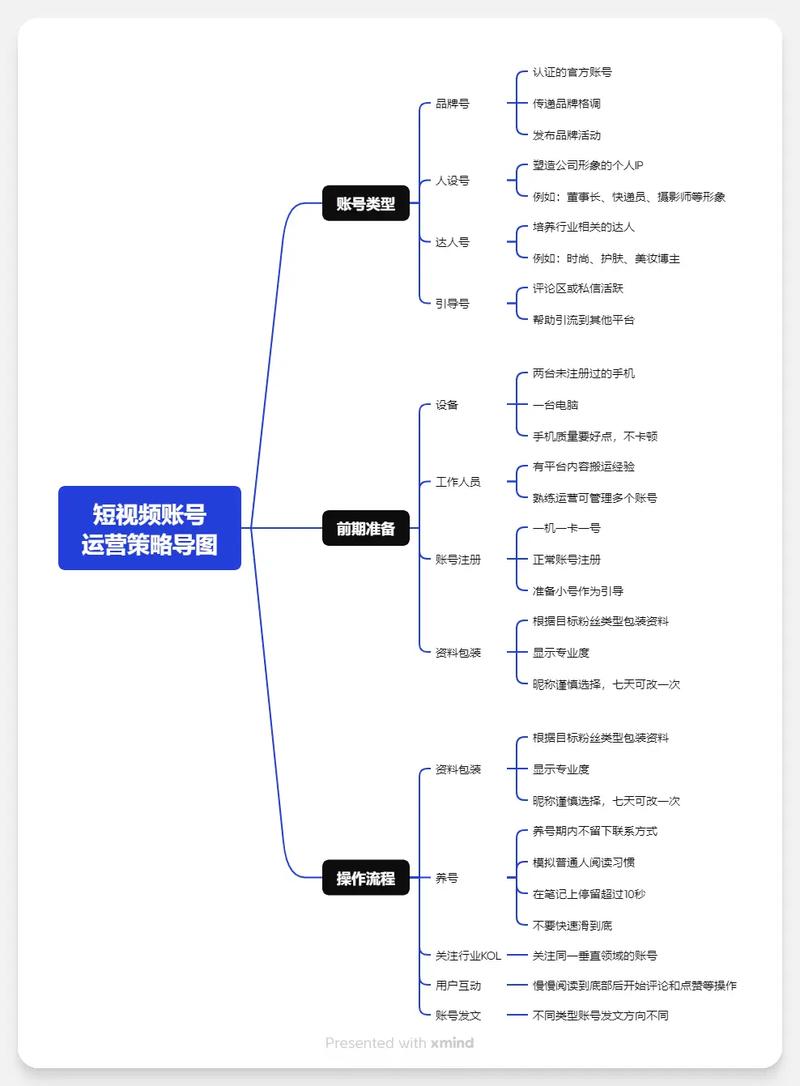 标题：抖音旅游类账号从0到10W+涨粉秘籍：内容、运营与变现的闭环打法