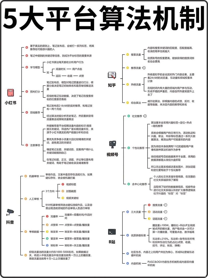 标题：破译流量密码：社交媒体涨粉的底层逻辑与实战战术全解析