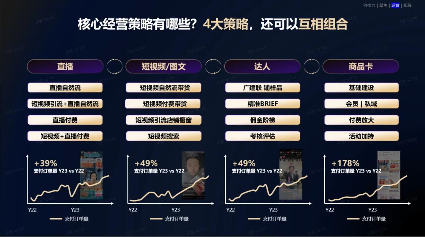 标题：短视频时代破局增长：抖音粉丝购买的合规化运营与长效增长策略