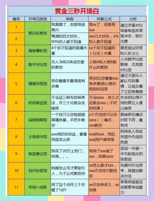 视频号的秘密武器库：揭秘自动点赞功能的强大之处。