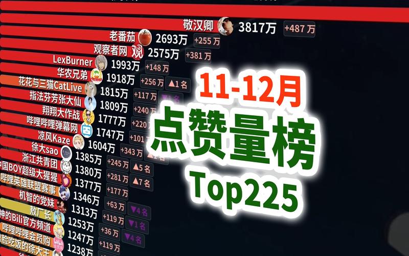 揭秘B站UP主背后的秘密武器:高效自动点赞。